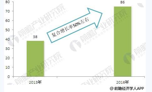 拓普思告訴您：中(zhōng)國無人機行業發展趨勢分(fēn)析市場規模逐漸走向壯大(dà)