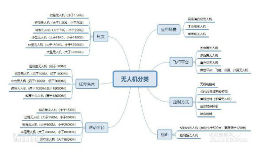 拓普思無人機行業現狀及未來發展趨勢