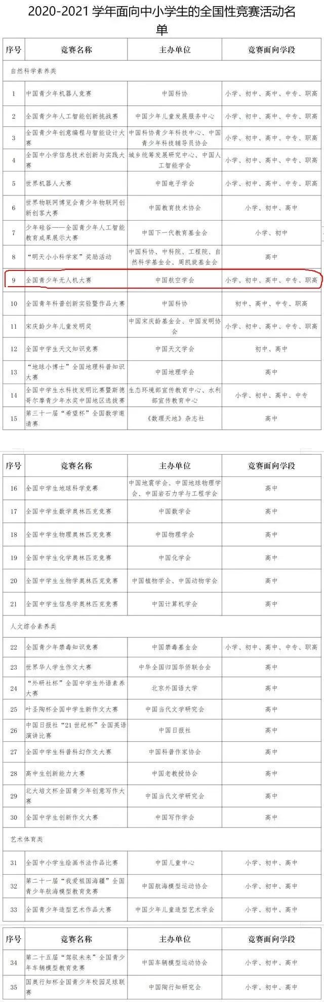 拓普思無人機暑期課程開(kāi)始報名啦